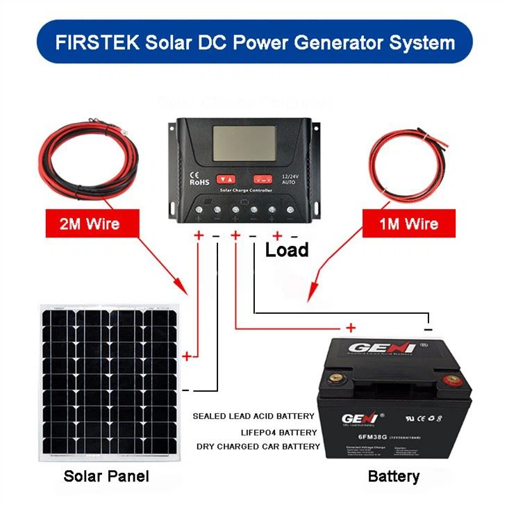 Napelemes DC áramfejlesztő rendszer